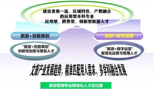 一流专业2 一流专业2
