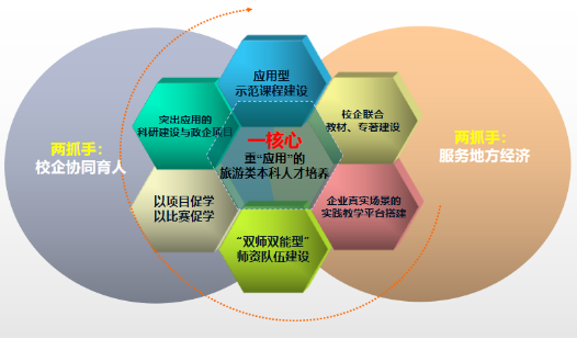 一流专业3 一流专业3