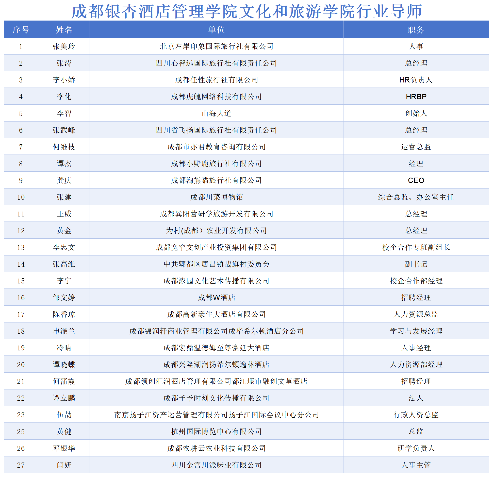 成都银杏酒店管理学院文化和旅游学院行业导师_Sheet1